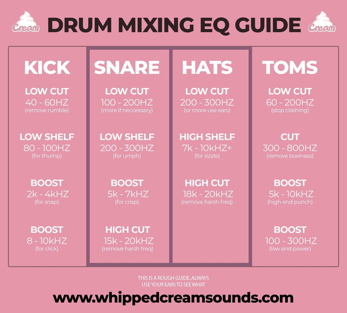 Drum Mixing Cheat Sheet